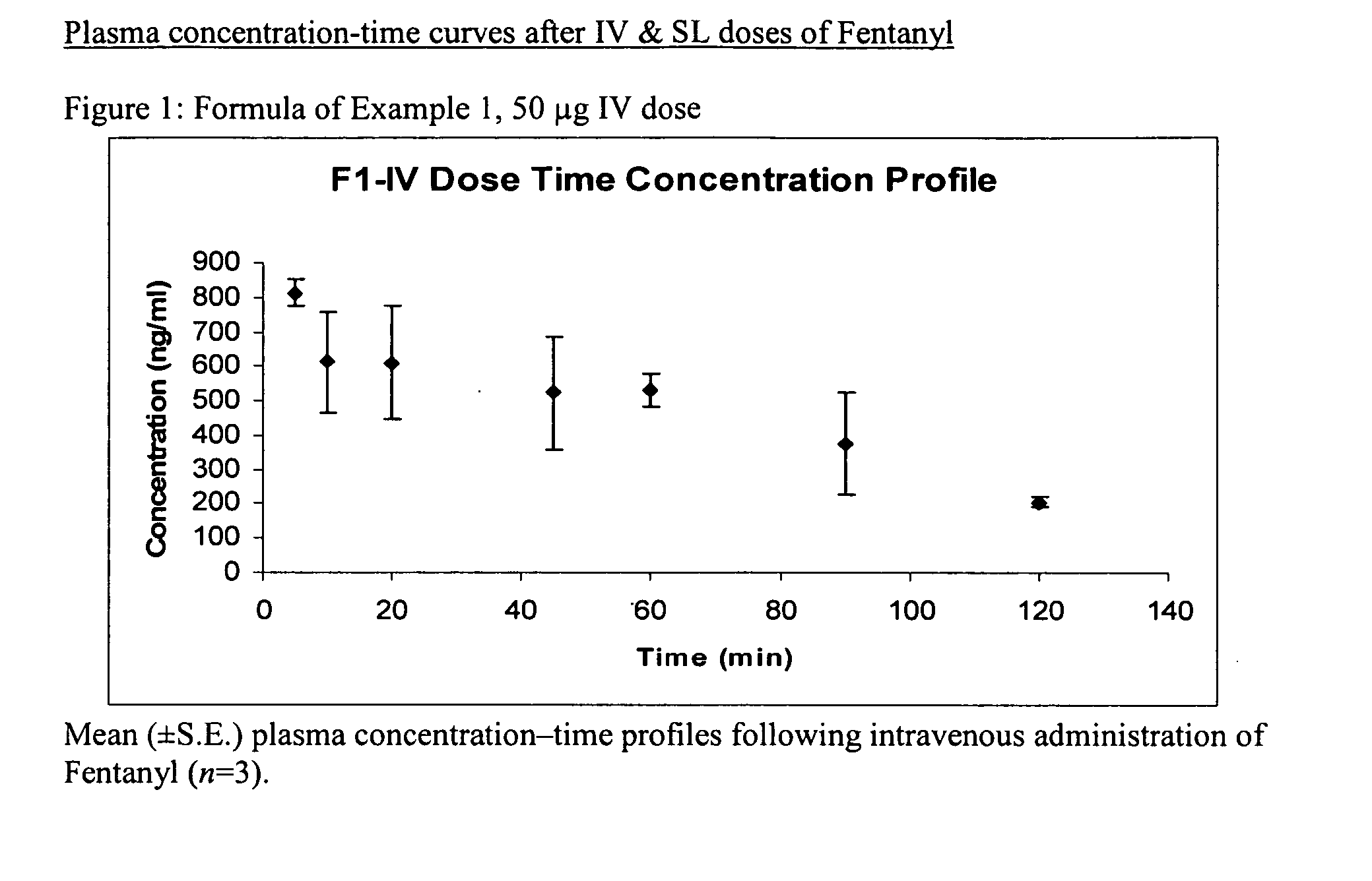 Sublingual fentanyl spray