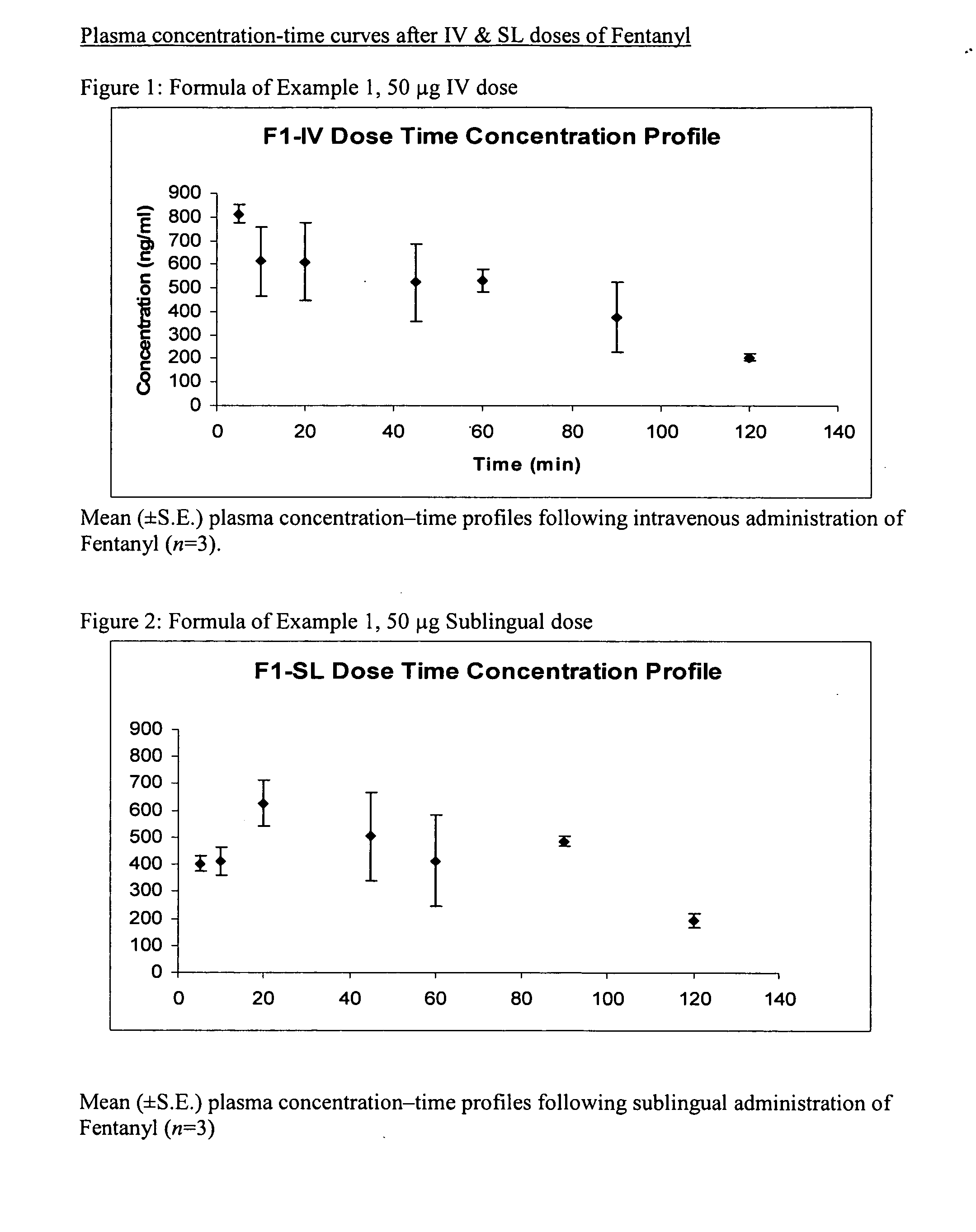 Sublingual fentanyl spray