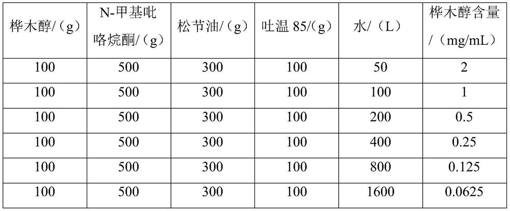 Application of betulinol in preparation of aphicide and aphicide