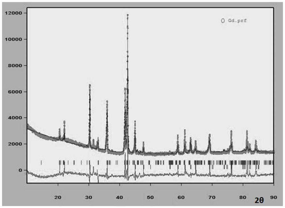 A kind of AB5-based hydrogen storage alloy, electrode for nickel-hydrogen battery, secondary battery and preparation method of hydrogen storage alloy thereof