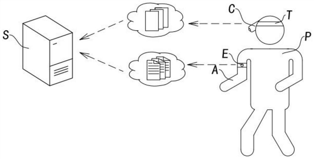 Arm gesture interaction method and system of wearable device and electronic device