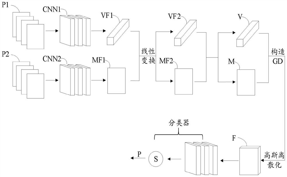 Arm gesture interaction method and system of wearable device and electronic device