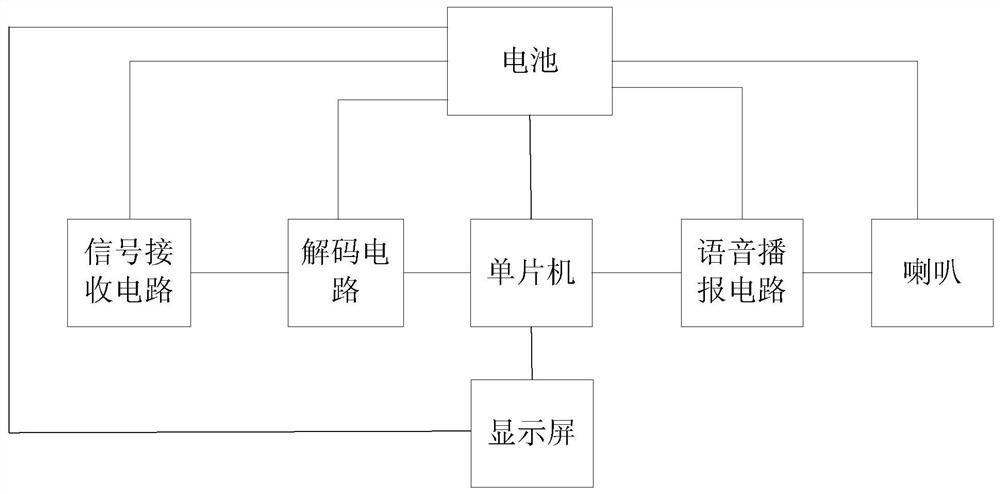 A method for counting running laps