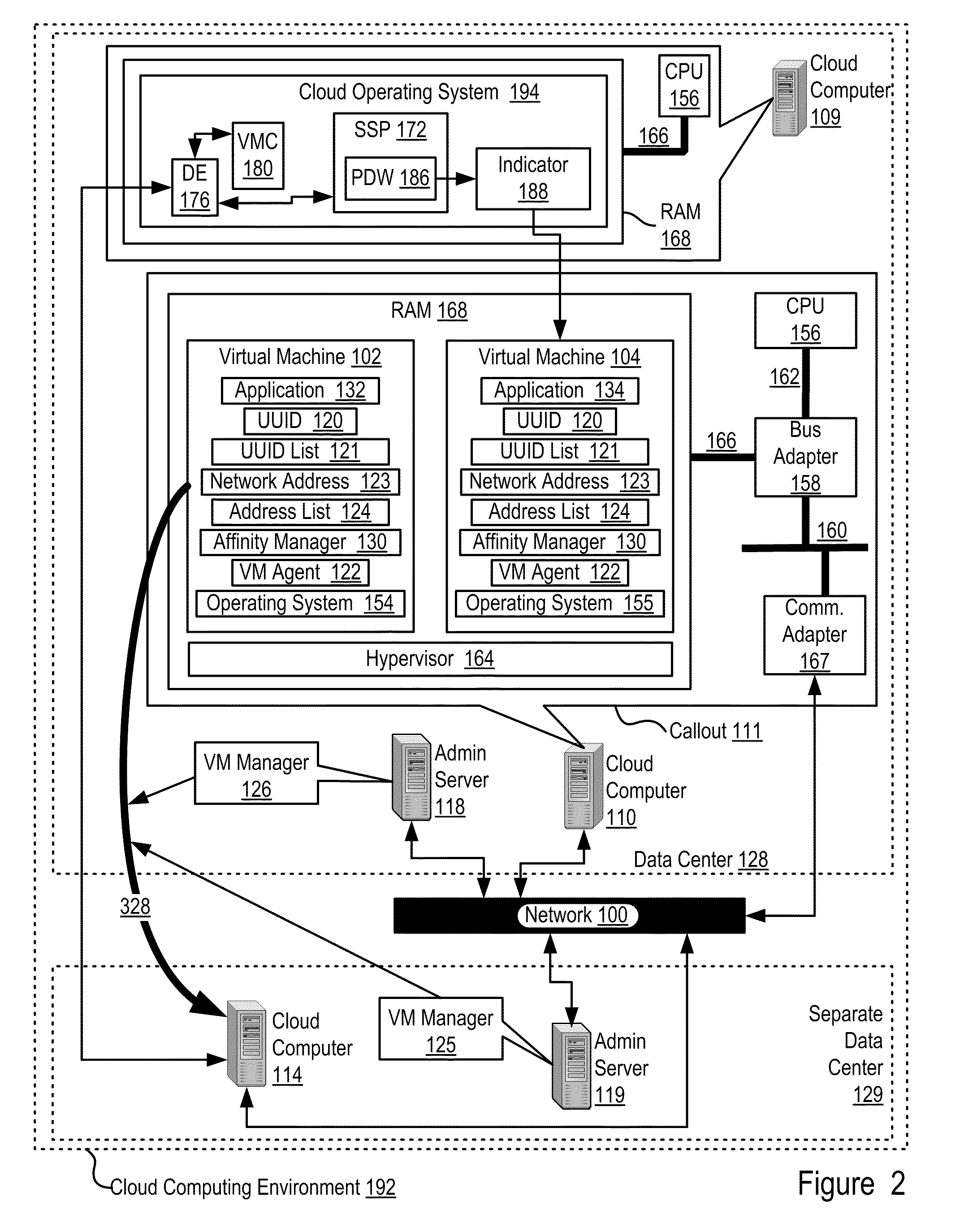 Data Center Affinity Of Virtual Machines In A Cloud Computing Environment