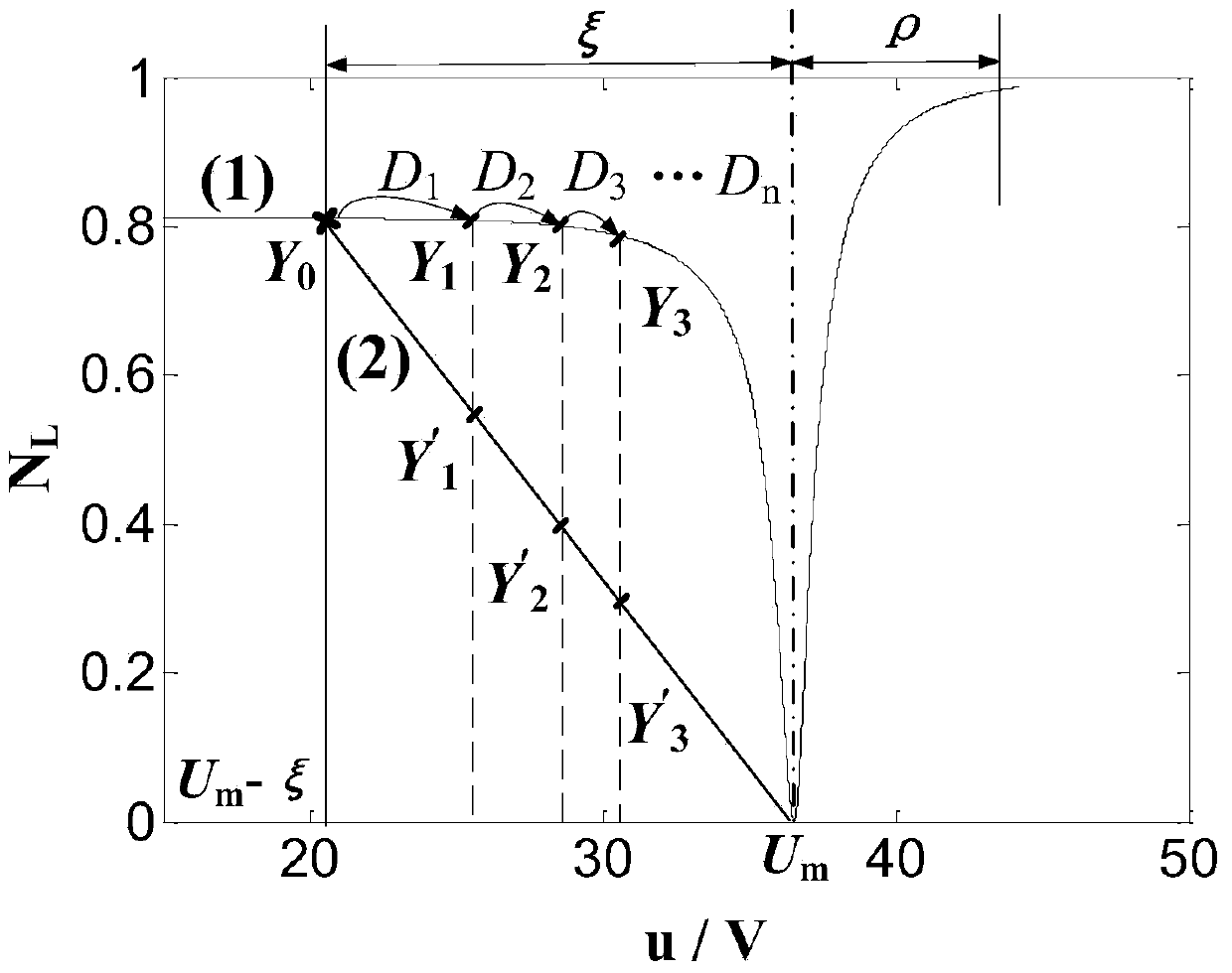 Variable-step photovoltaic MPPT (Maximum Power Point Tracking) control method based on angle of contingence