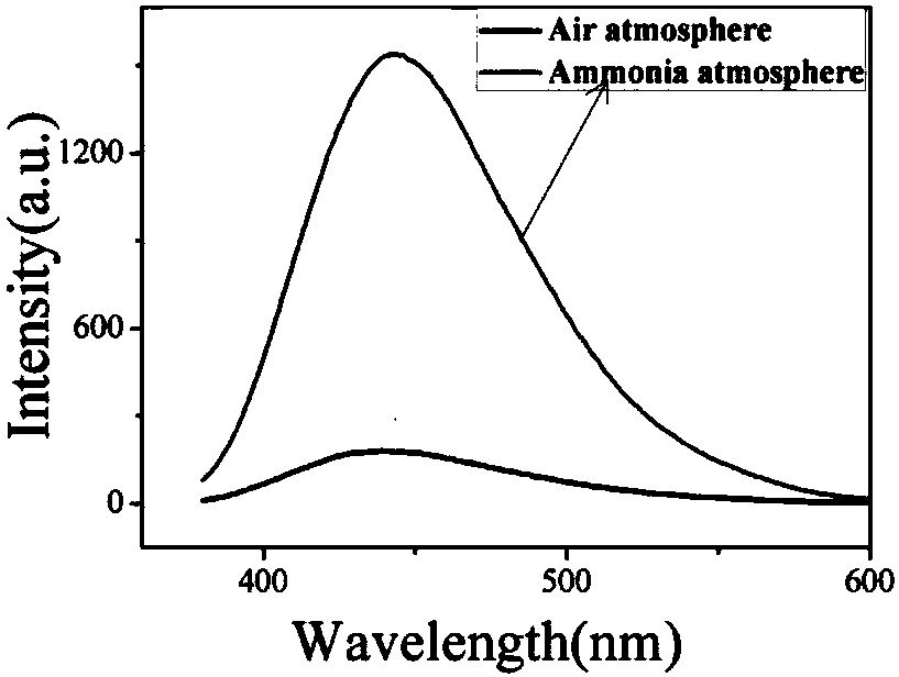 A method for preparing nitrogen-doped carbon quantum dots by solid-state pyrolysis and its application