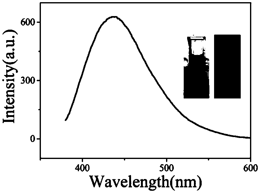 A method for preparing nitrogen-doped carbon quantum dots by solid-state pyrolysis and its application