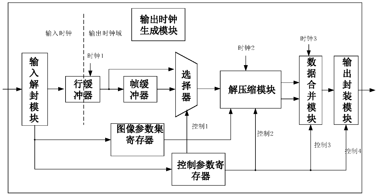 A computer readable storage medium and a display stream compression decoding module and display interface interaction device applying the same