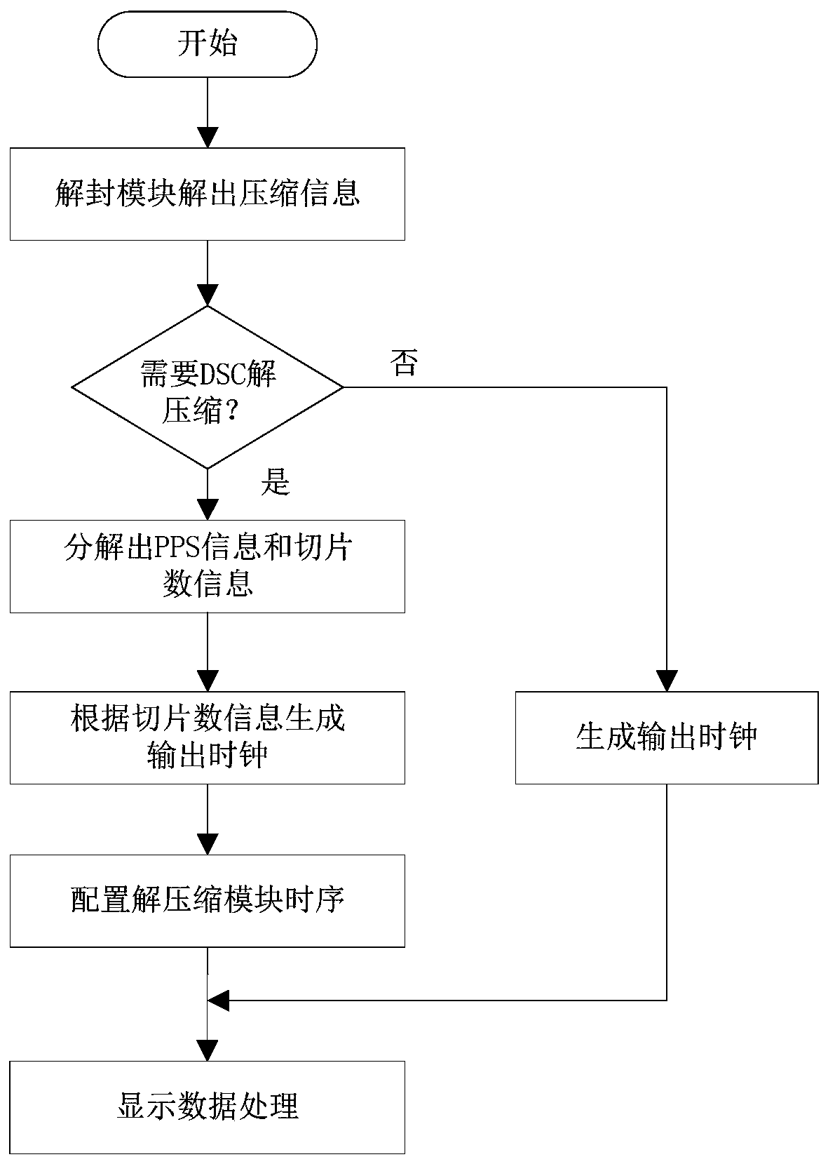 A computer readable storage medium and a display stream compression decoding module and display interface interaction device applying the same