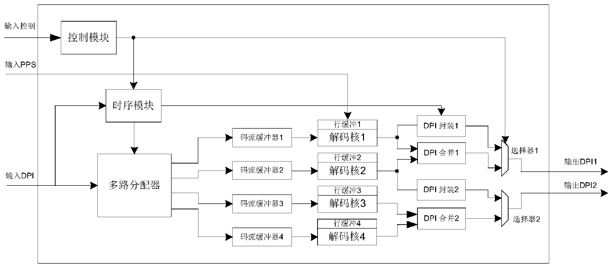 A computer readable storage medium and a display stream compression decoding module and display interface interaction device applying the same