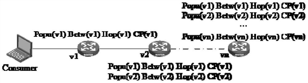 Multi-attribute collaborative caching method for information center network cache privacy protection