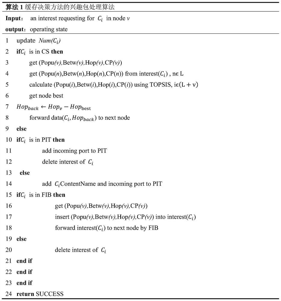 Multi-attribute collaborative caching method for information center network cache privacy protection