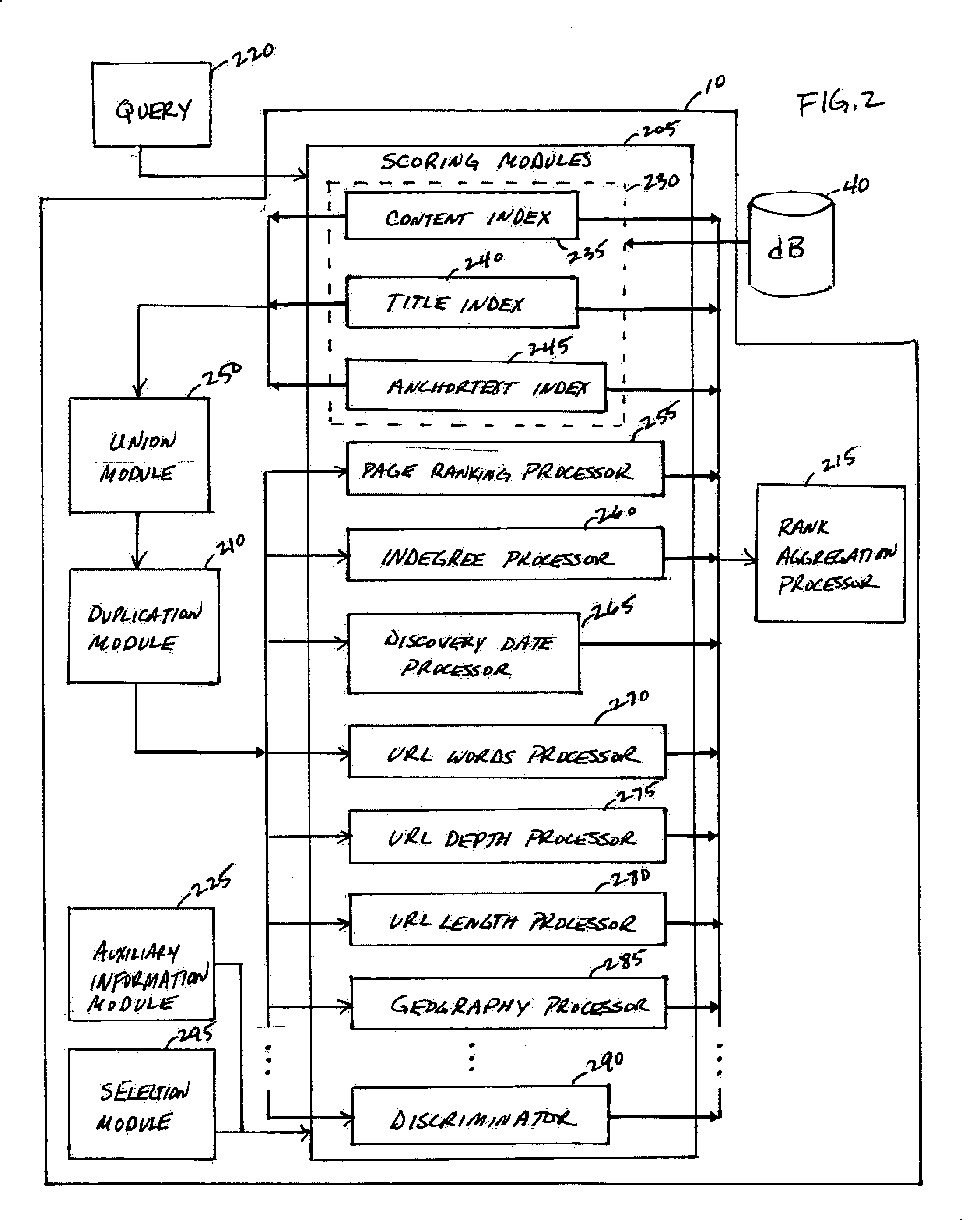 System, method and service for ranking search results using a modular scoring system