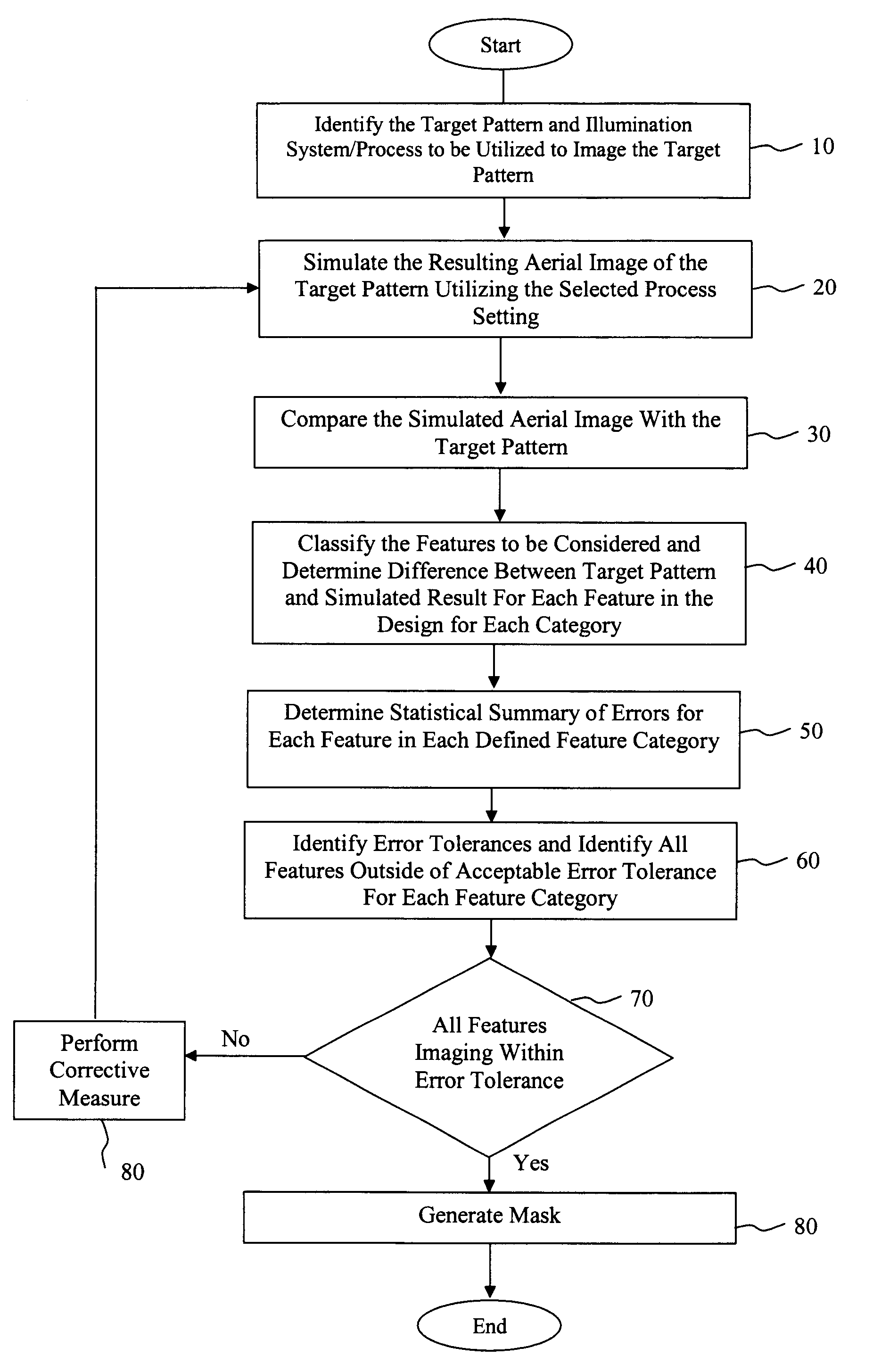 Method for performing full-chip manufacturing reliability checking and correction