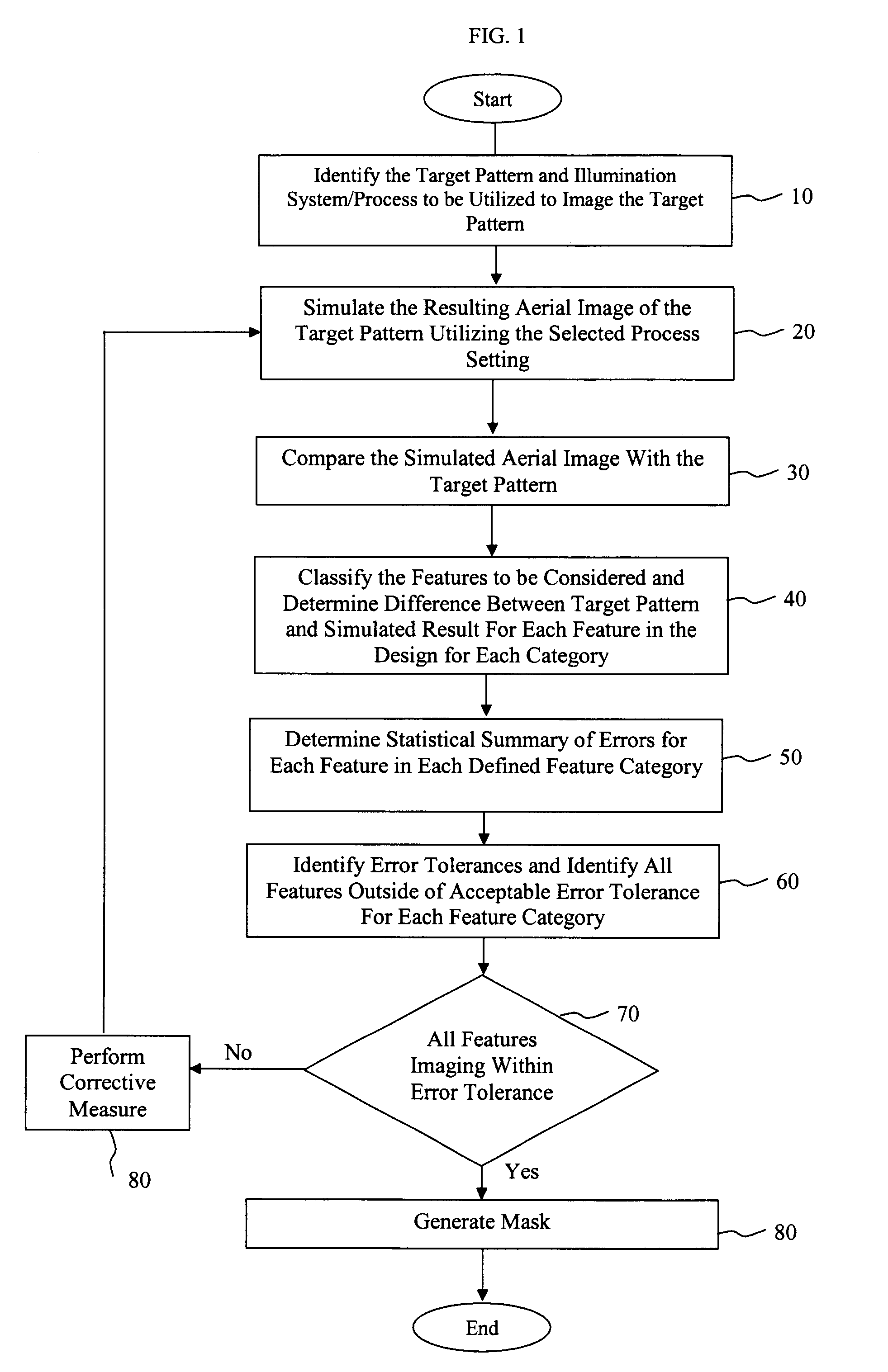 Method for performing full-chip manufacturing reliability checking and correction