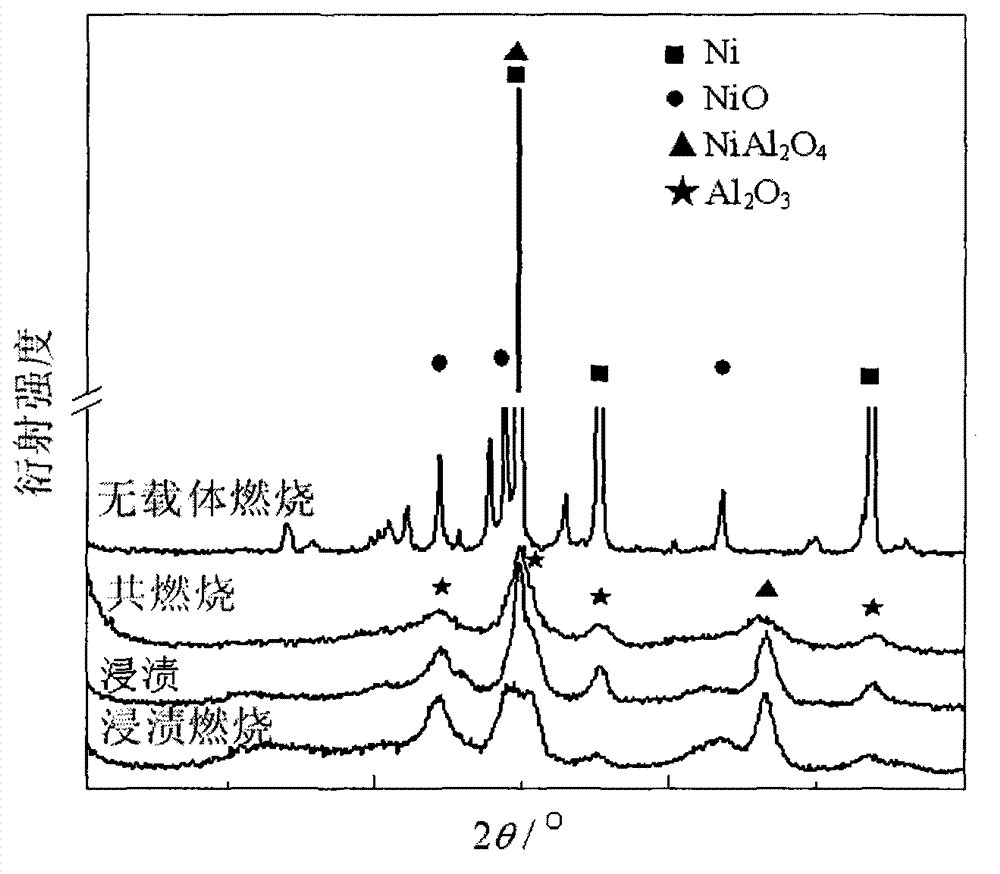 Loaded type nickel-based catalyst used for slurry bed methanation, and preparation method and application thereof