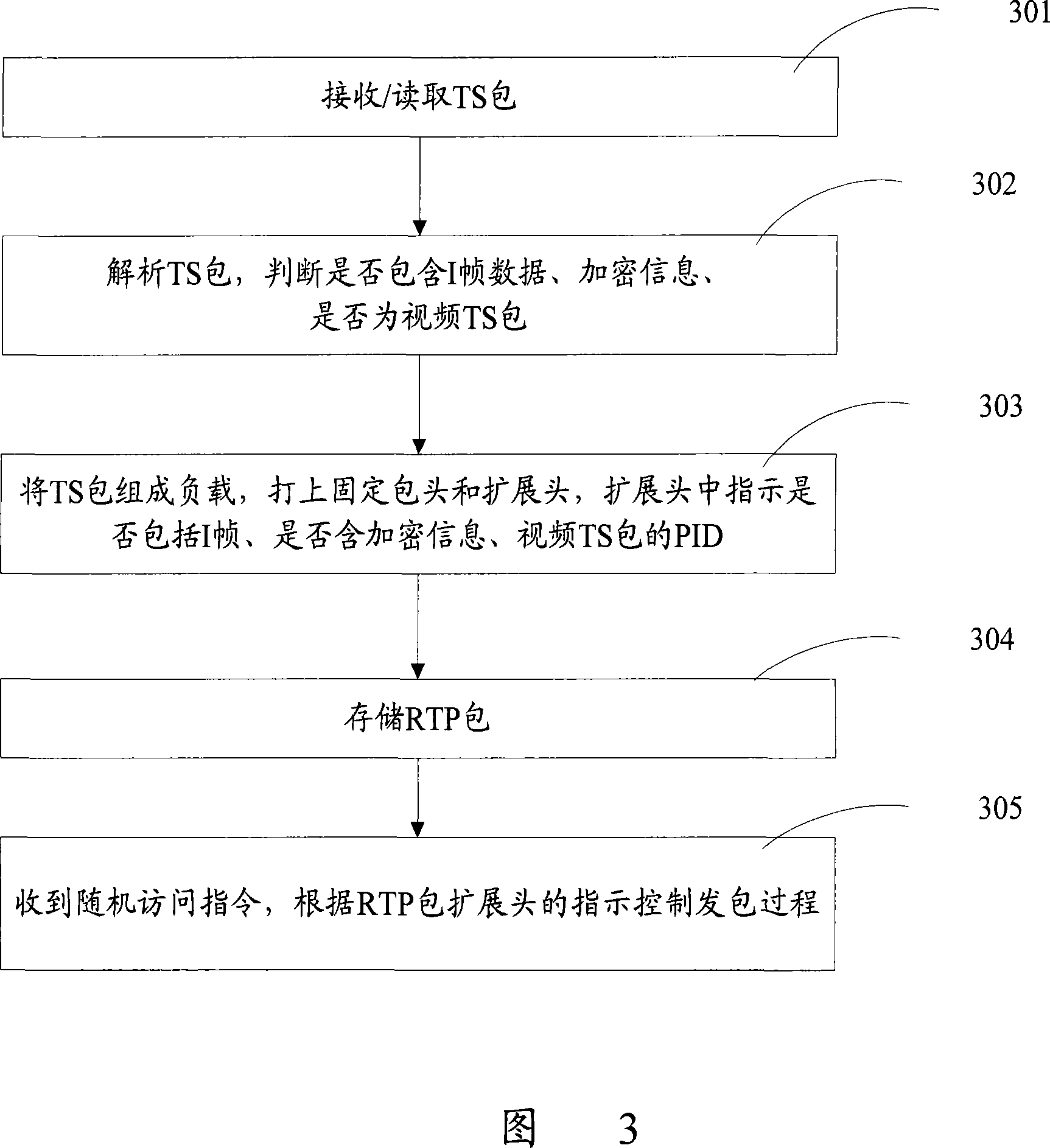 Transmission processing method for MPEG conveying stream in video-on-demand service