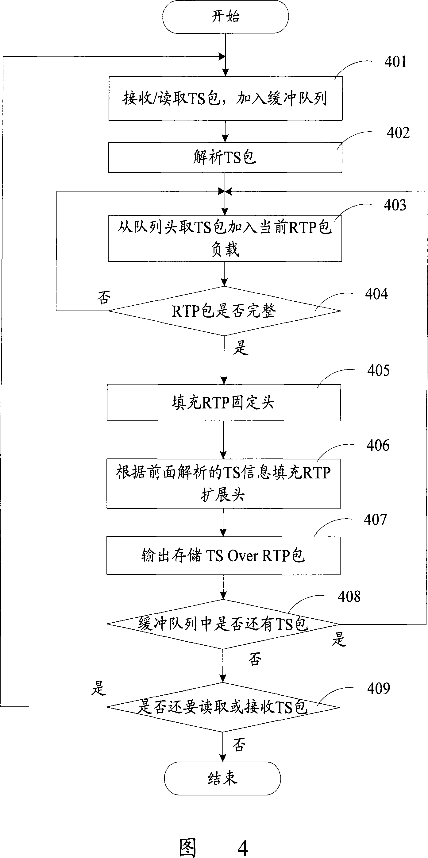 Transmission processing method for MPEG conveying stream in video-on-demand service