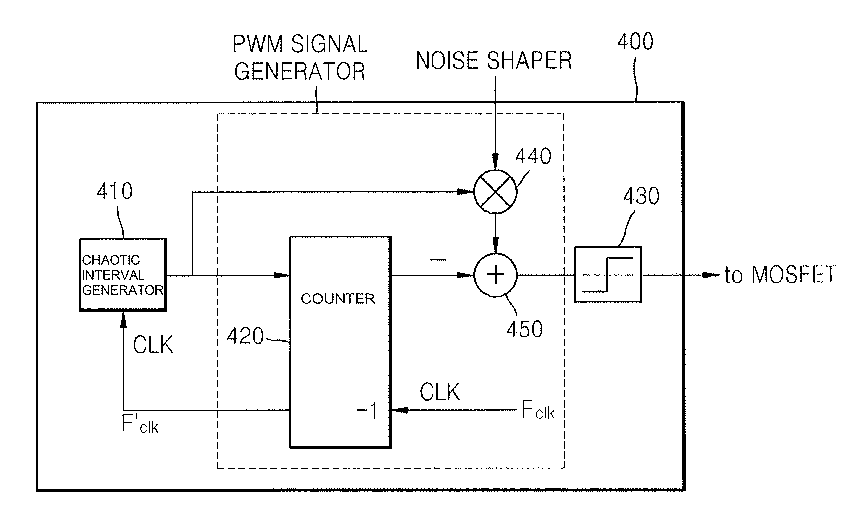 Method of and apparatus to generate pulse width modulated signal from sampled digital signal by chaotic modulation