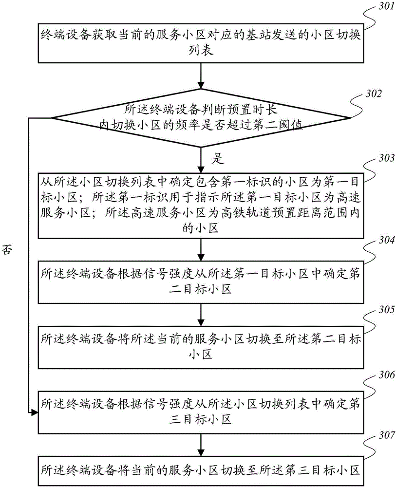 Cell switching method, information transmitting method, and related equipment