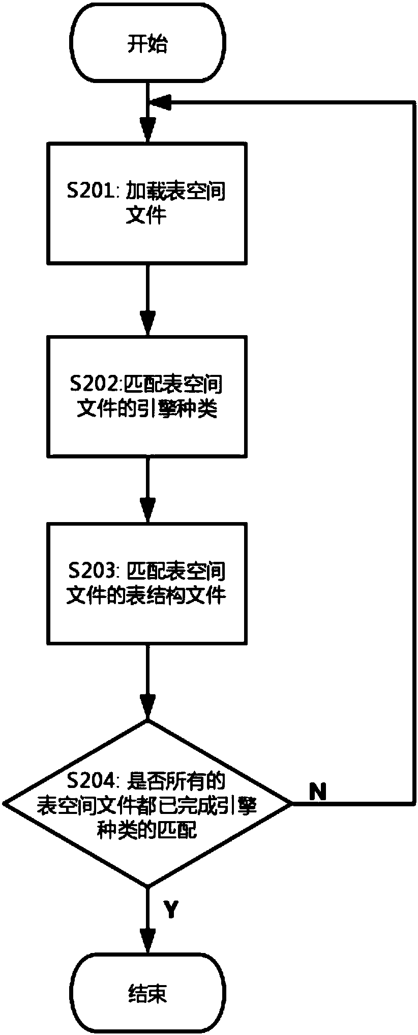 Method for recovering whole MySQL database