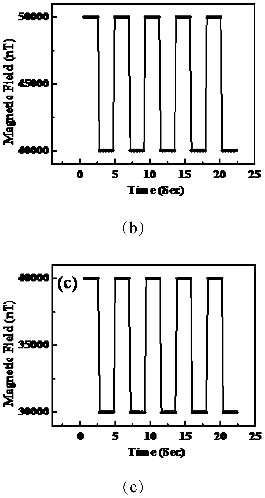 A rubidium atomic magnetometer and its magnetic field measurement method