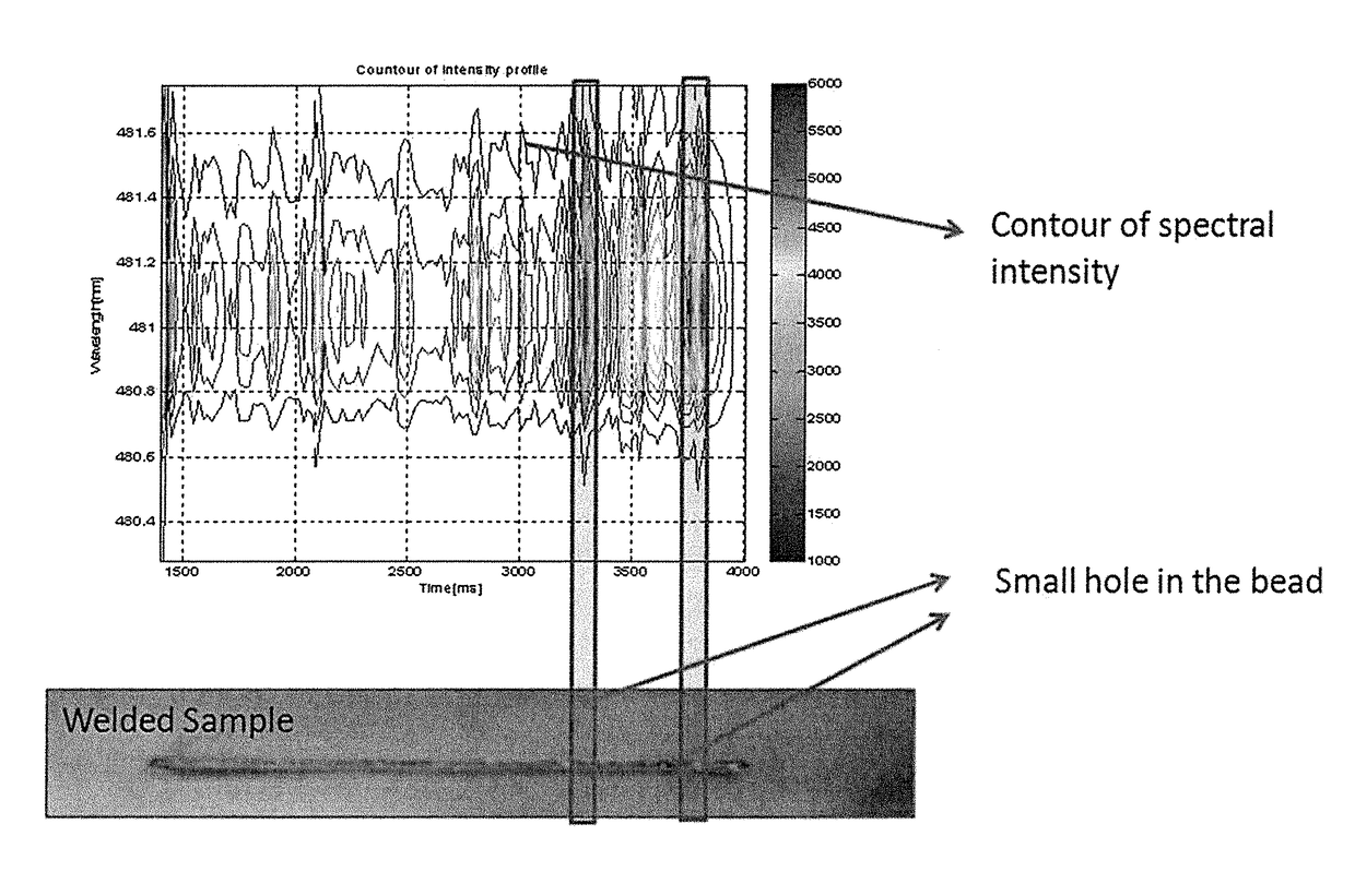 Smart additive manufacturing system (SAMS)