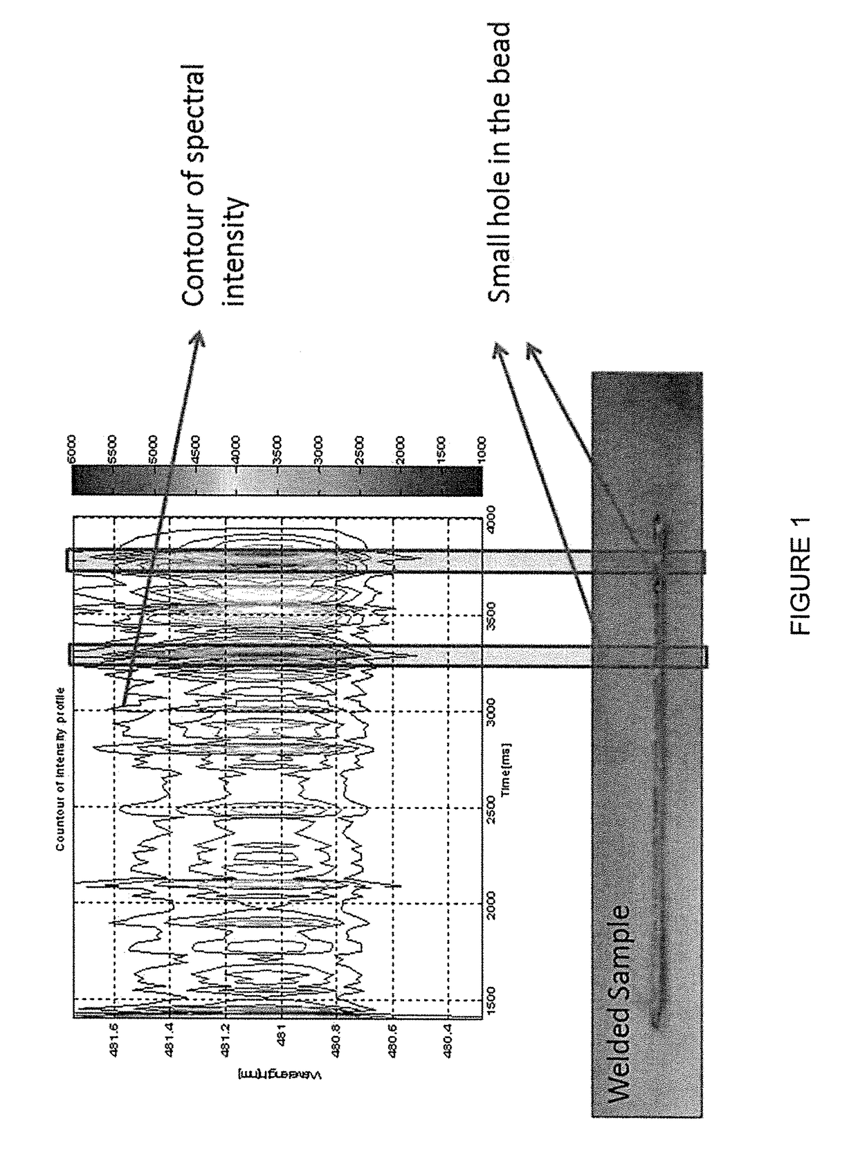 Smart additive manufacturing system (SAMS)