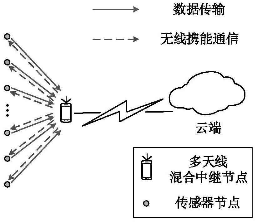 Wireless energy supply sensor network time distribution method based on fixed-point iteration