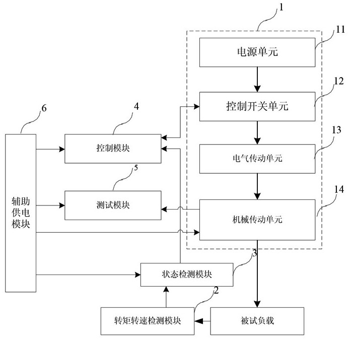 A kind of torque and rotational speed intelligent measurement and control system and test method