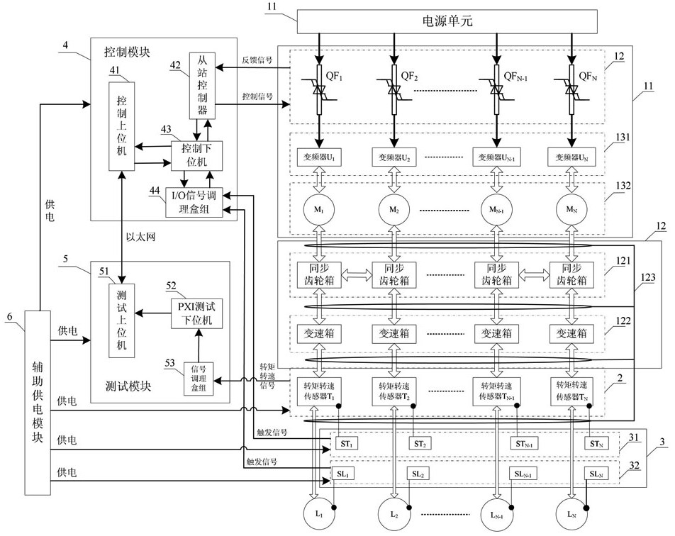 A kind of torque and rotational speed intelligent measurement and control system and test method