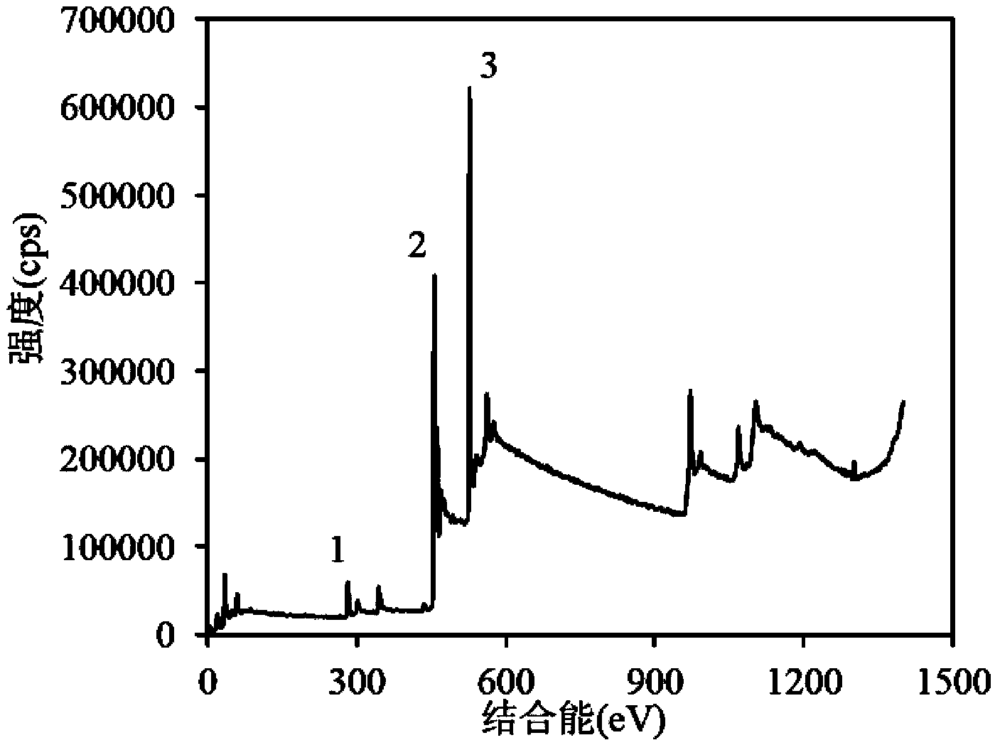 Fe-doped TiO2 nanotube photocatalyst, and preparation method and application thereof