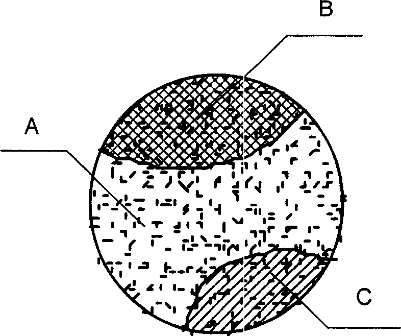 Slurry mixture material distributing device and method