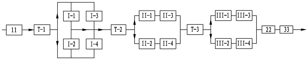 Combined artificial wetland process system for nitrogen and phosphorus removal