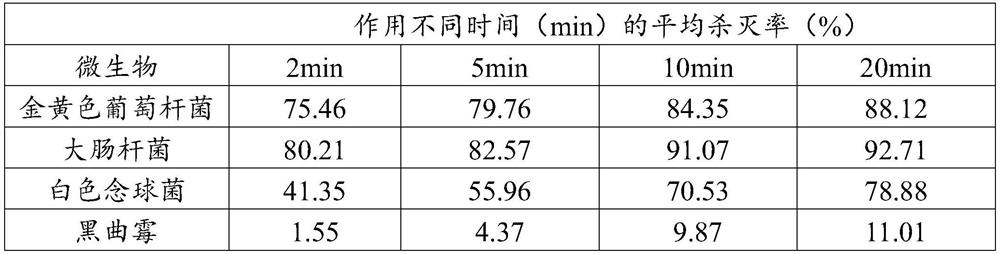 Antibacterial cleaning solution used for preventing and curing bedsores and preparation method thereof