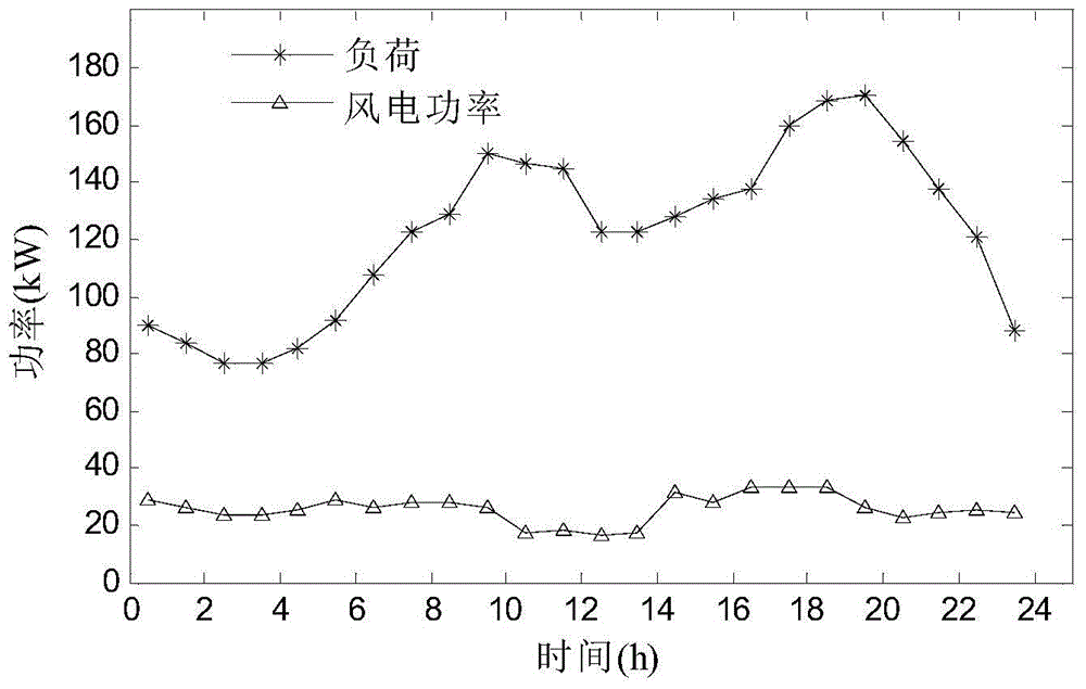 Optimal economical operation method of isolated microgrid considering energy storage life loss