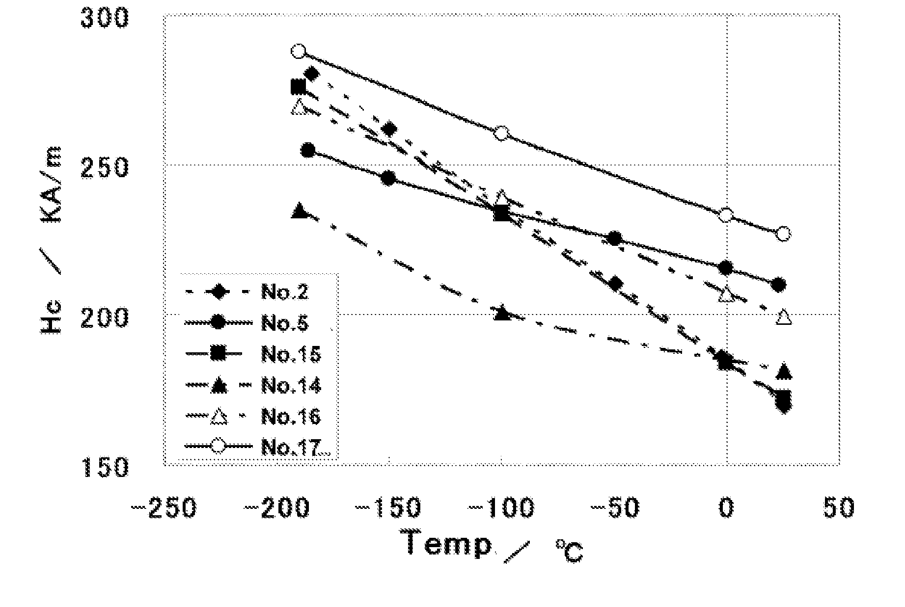 Magnetic recording powder and method of manufacturing the same, and magnetic recording medium