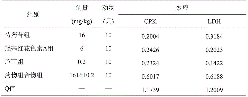 Drug composition for treating cerebral infarction or/and coronary heart disease stenocardia and preparation method and application thereof