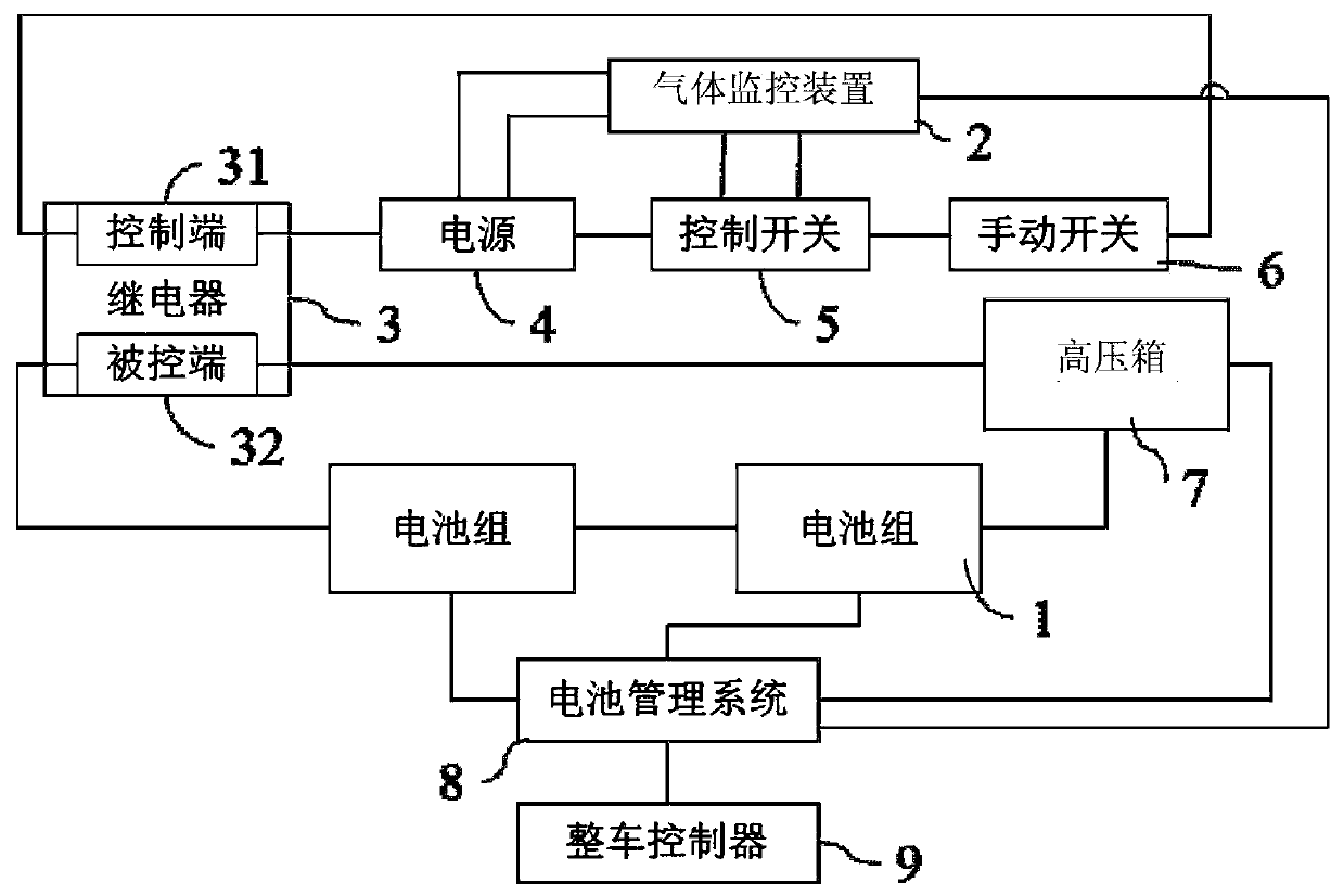 Battery system safety protection system and battery system