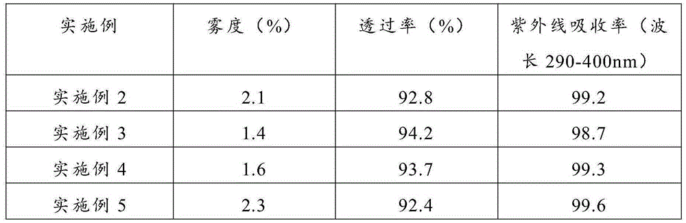 Heat-insulation anti-ultraviolet automobile membrane and preparation method thereof