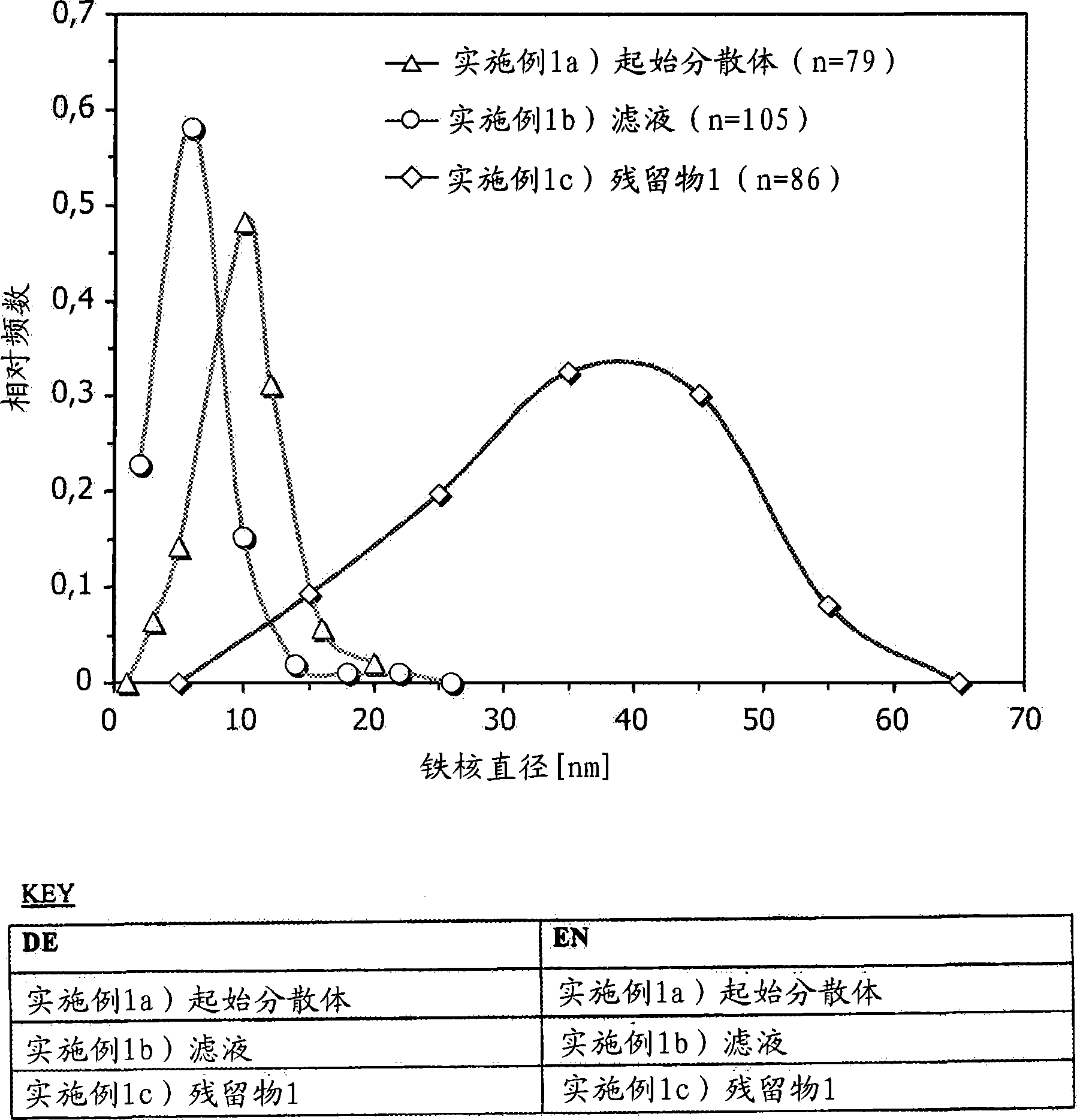 Compositions comprising magnetic iron oxide particles and use thereof in medical imaging