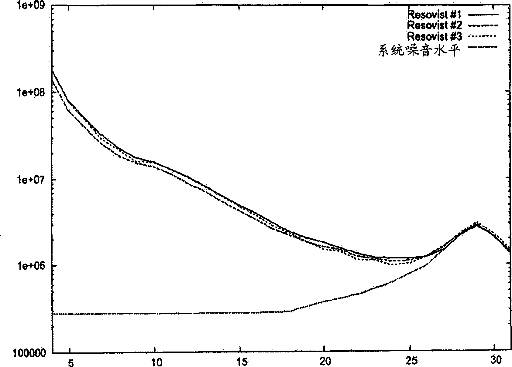 Compositions comprising magnetic iron oxide particles and use thereof in medical imaging