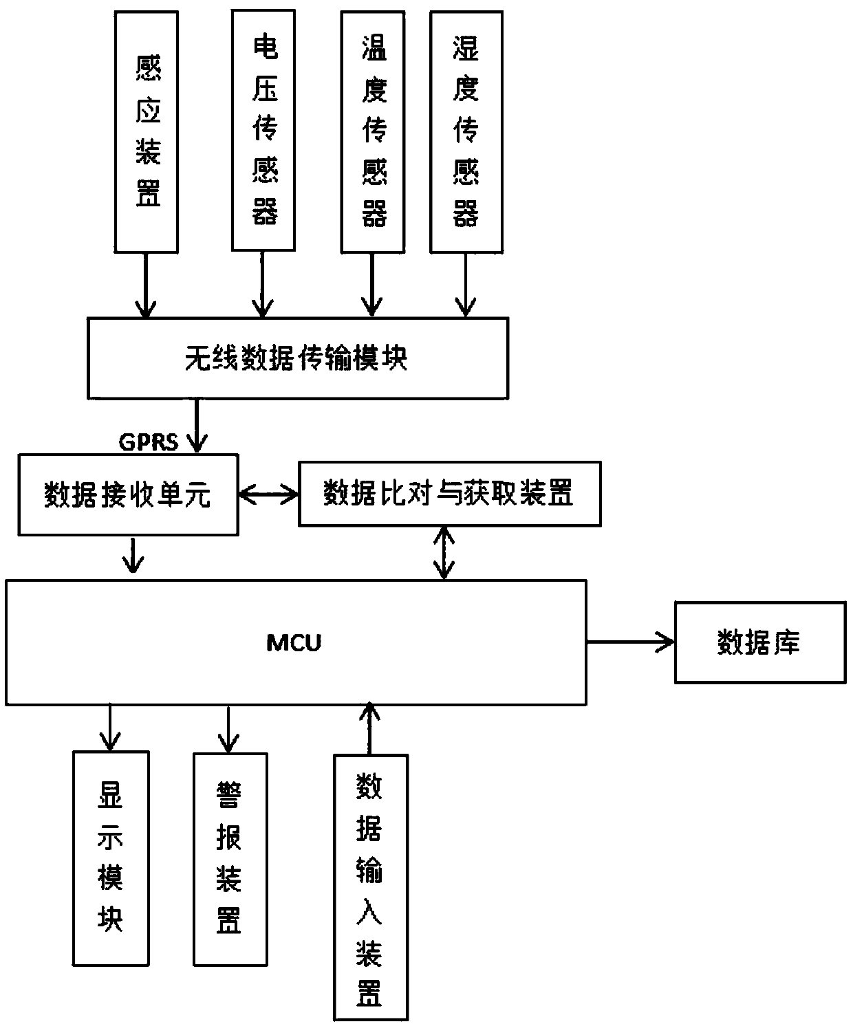 Monitoring system for overvoltage protector and monitoring method