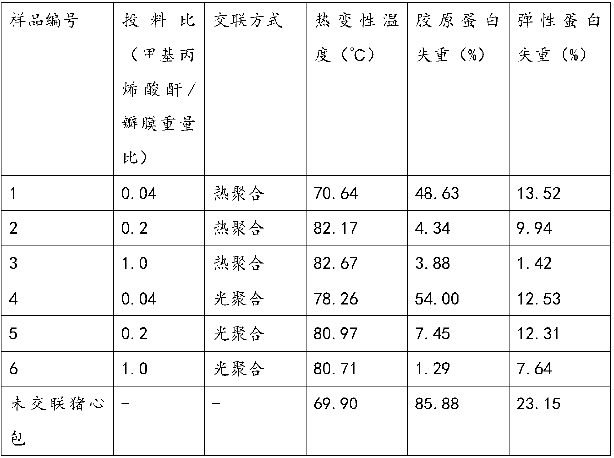 Crosslinked bioprosthesis valve processing method