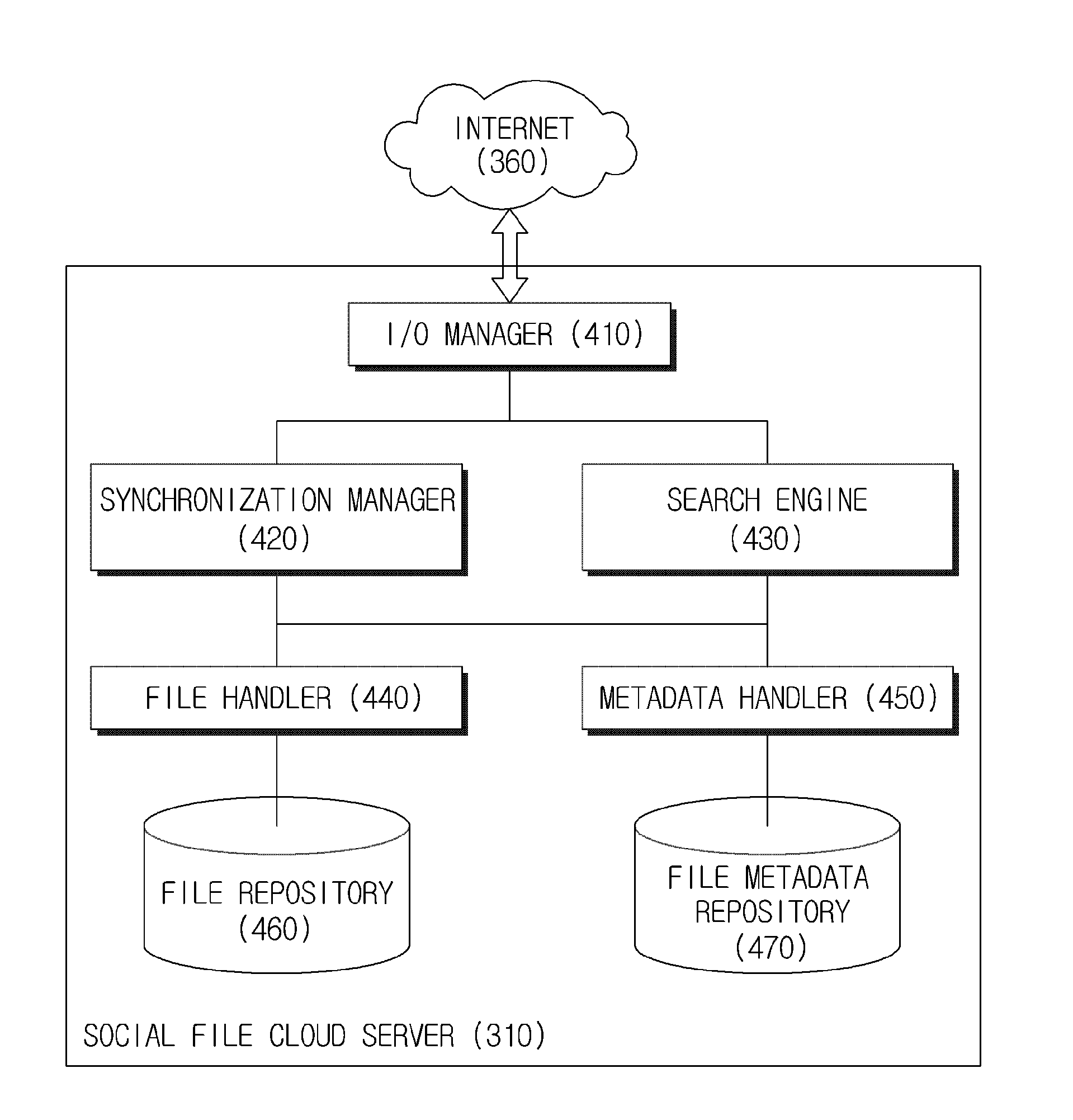 File cloud service apparatus and method