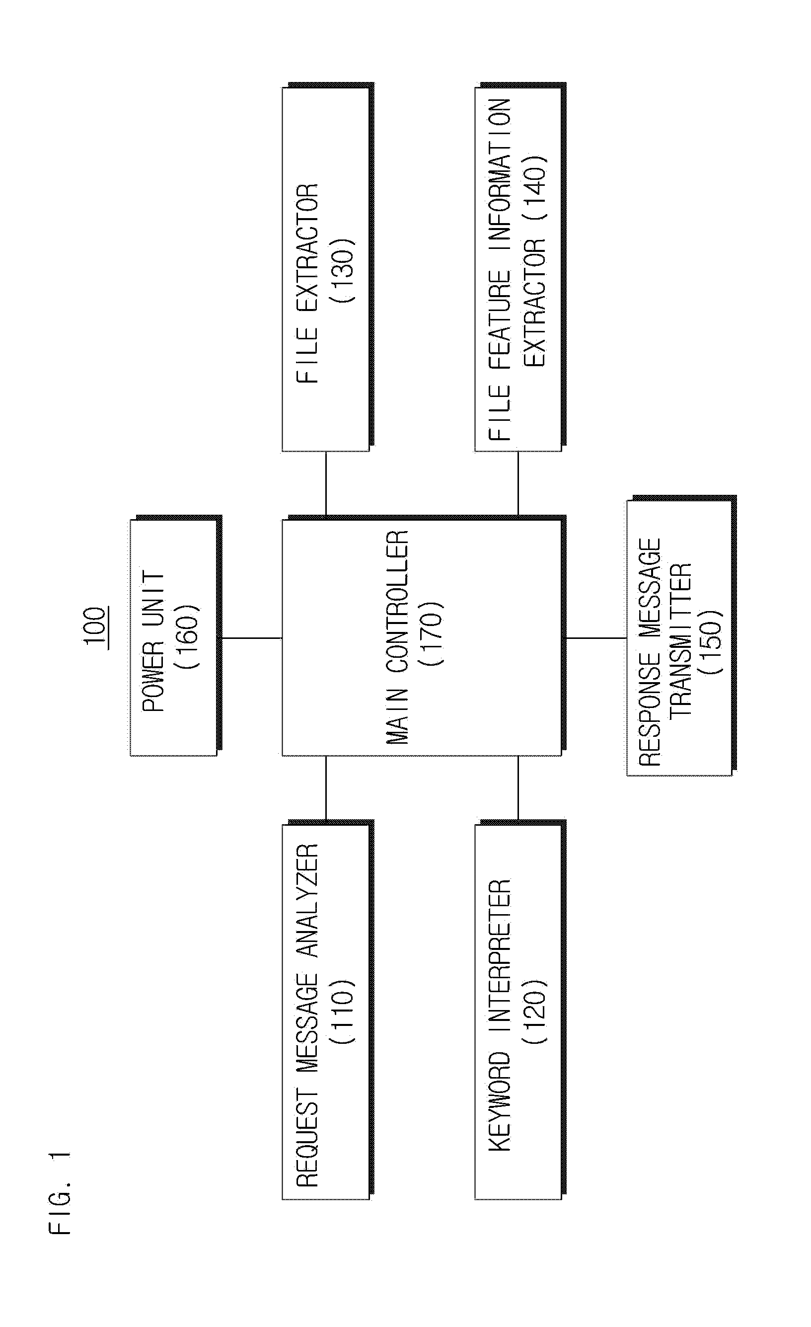 File cloud service apparatus and method