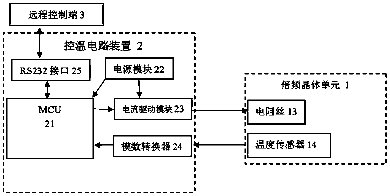 Temperature control system and method for frequency doubling crystal