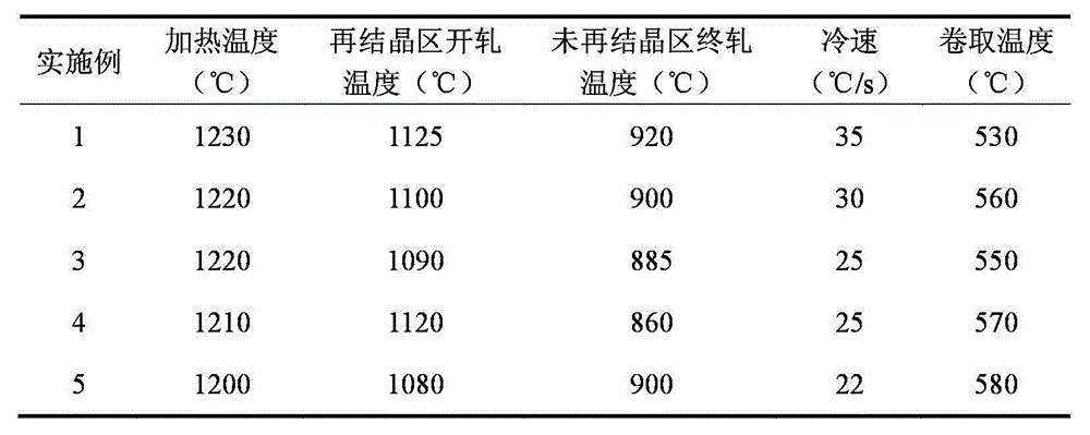 780MPa-grade tensile strength hot rolling double-phase steel plate and manufacture method thereof