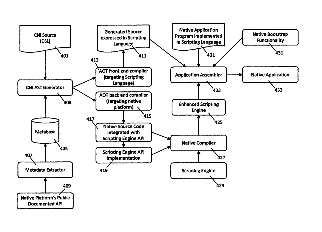 System and method for exposing the dynamic web server-side