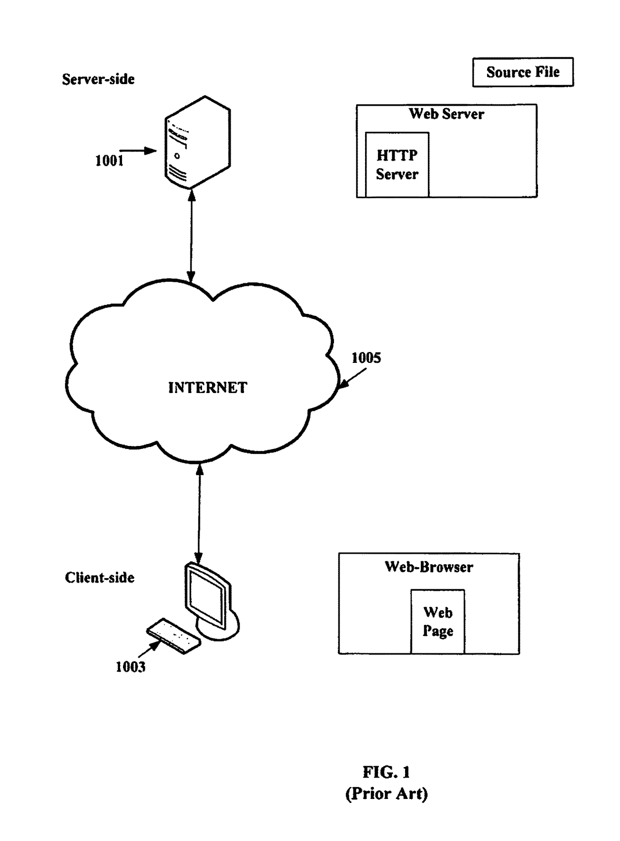 System and method for exposing the dynamic web server-side